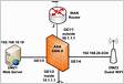 How can I setup multiple internalprivate networks on a Cisco ASA 5506